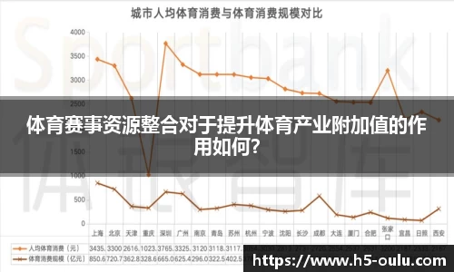 体育赛事资源整合对于提升体育产业附加值的作用如何？