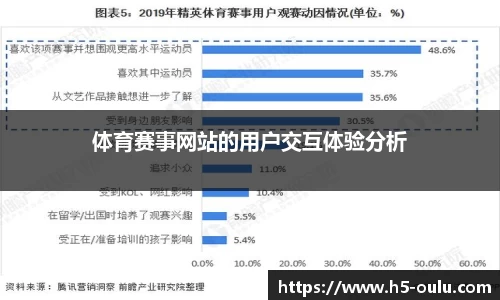 体育赛事网站的用户交互体验分析