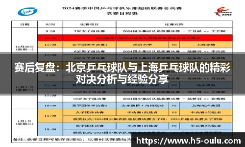 赛后复盘：北京乒乓球队与上海乒乓球队的精彩对决分析与经验分享